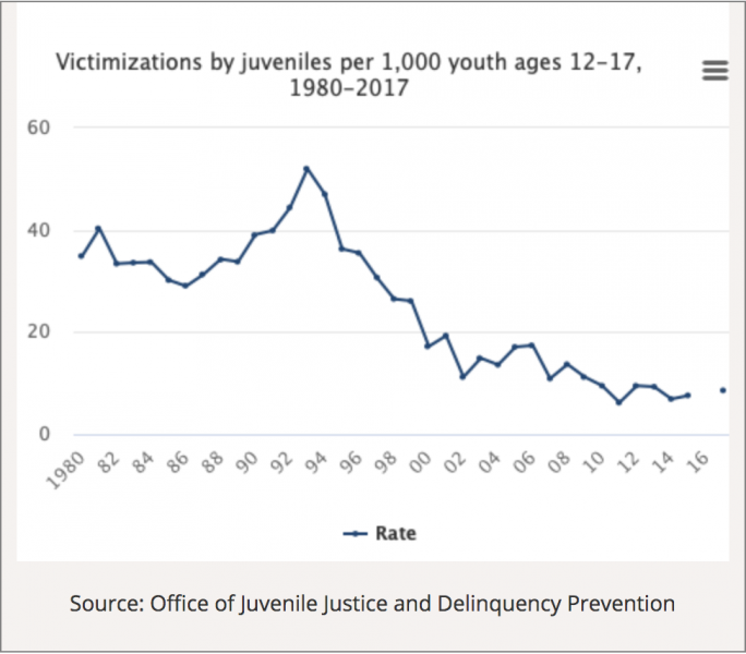 Youth Detention Facility finds culture of kindness more effective than